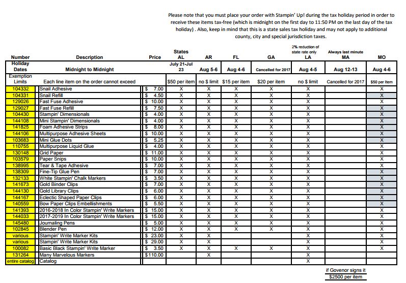 Florida Sales Tax Chart