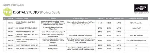 MDS Downloads_Aug 7 2012 Prices