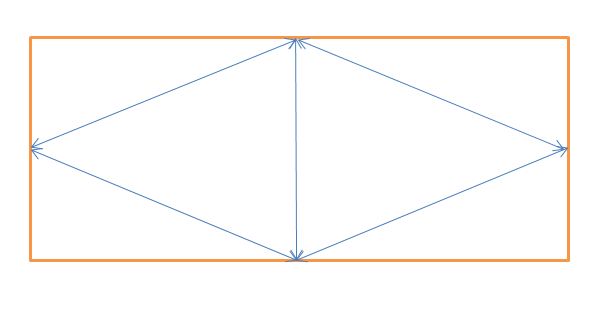 Triangle Box Drawing