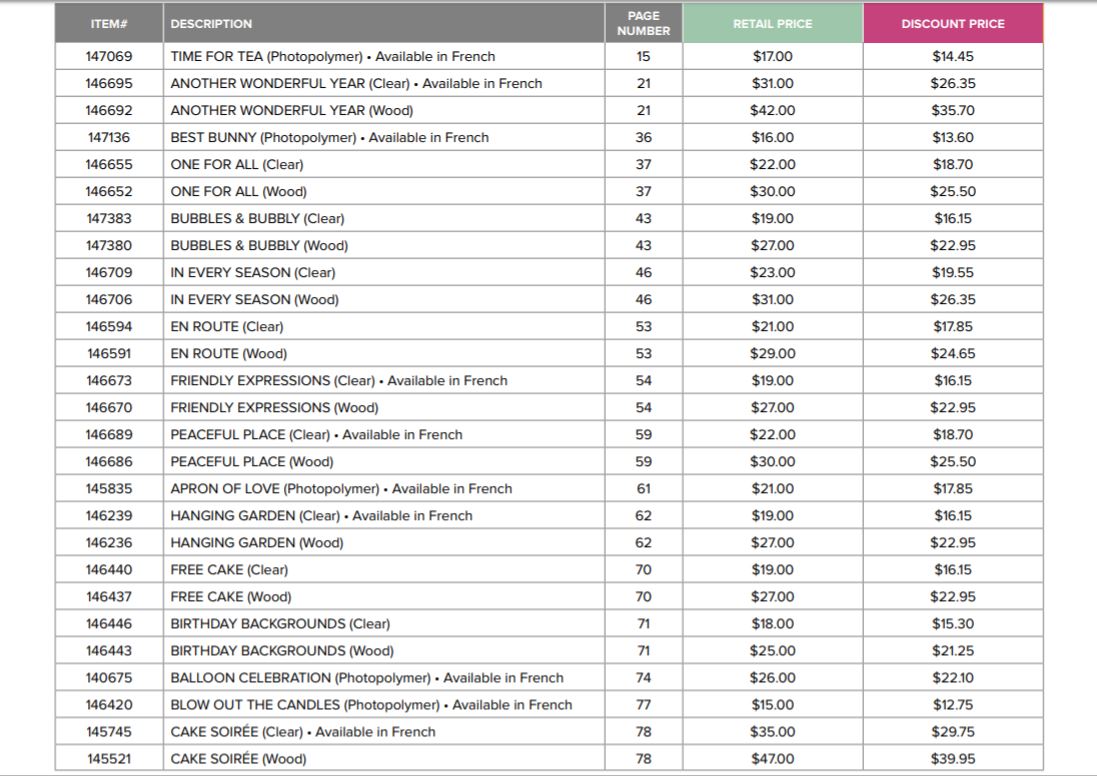 Birthday Stamp Sale List1