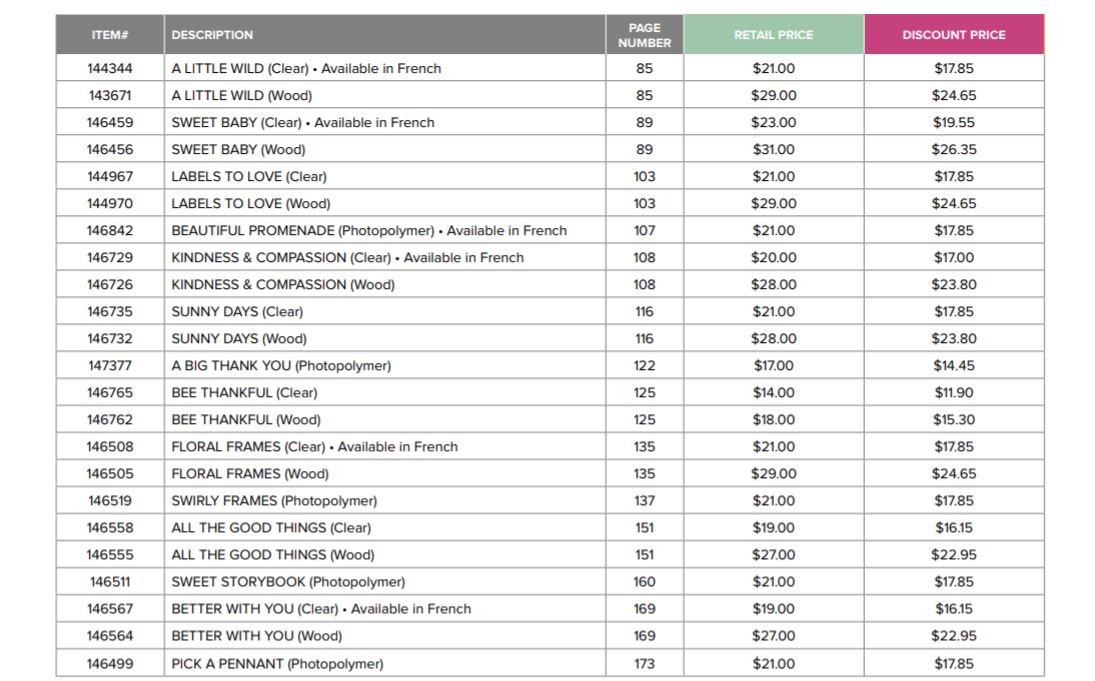 Birthday Stamp Sale List2