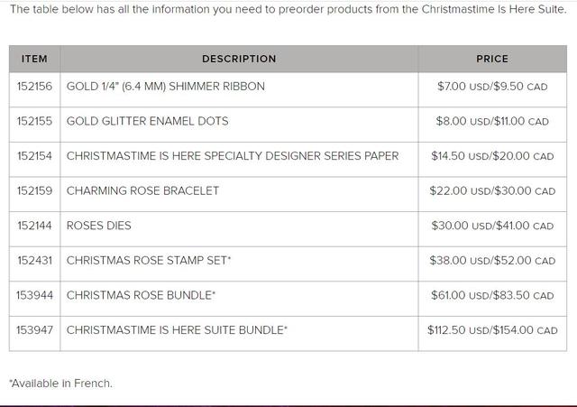 Christmastime Is Here Suite Price List