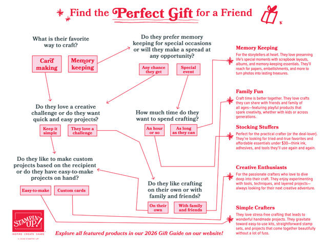 Stampin' Up! Gift Guide For a Friend