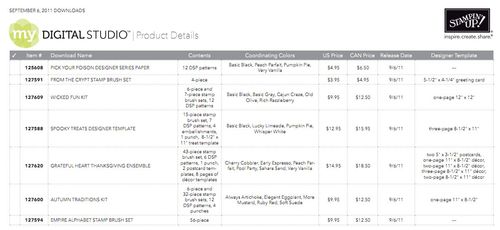 MDS Dwnlds 9 06 prices(2)