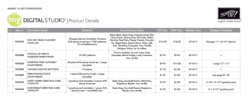 MDS Downloads Aug 15 2012 Prices